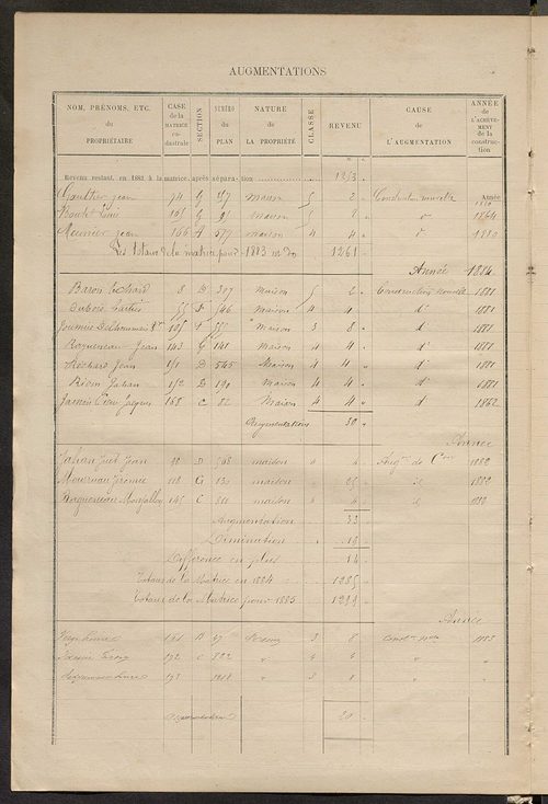 Matrice des propriétés bâties ; augmentations et diminutions, 1883-1891 ; séparation des revenus cadastraux afférents, pour l'année 1882, aux propriétés bâties et non bâties (état-balance) ; table alphabétique des propriétaires.