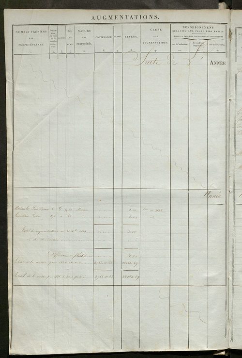 Registre présentant les augmentations et les diminutions survenues dans les contenances et les revenus portés sur les matrices cadastrales, 1836-1914 ; récapitulation des contenances et des revenus imposables, 1834 ; matrice des propriétés foncières, fol.