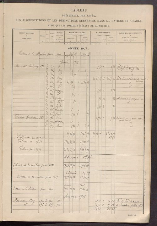 Tableau présentant les augmentations et les diminutions survenues dans la matière imposable ; récapitulation ; table alphabétique des propriétaires ; matrice des propriétés non bâties, fol. 1 à 500.