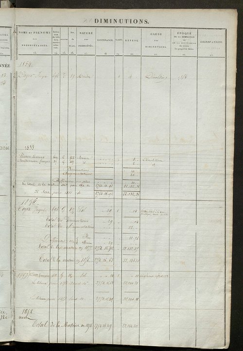 Registre présentant les augmentations et les diminutions survenues dans les contenances et les revenus portés sur les matrices cadastrales, 1836-1914 ; récapitulation des contenances et des revenus imposables, 1834 ; matrice des propriétés foncières, fol.