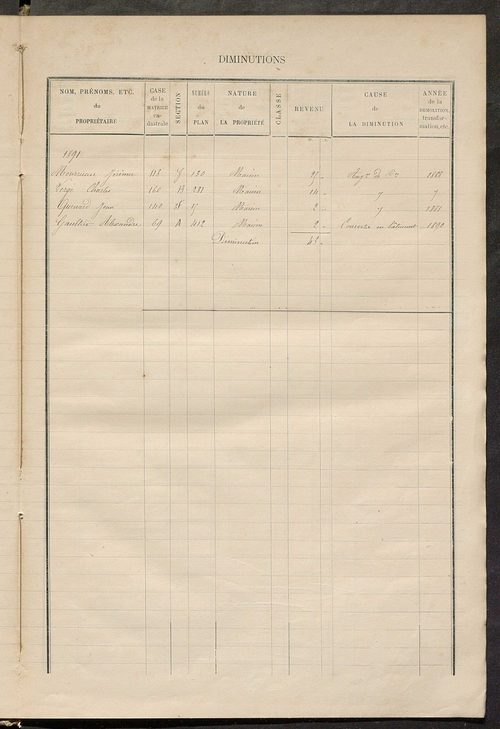 Matrice des propriétés bâties ; augmentations et diminutions, 1883-1891 ; séparation des revenus cadastraux afférents, pour l'année 1882, aux propriétés bâties et non bâties (état-balance) ; table alphabétique des propriétaires.