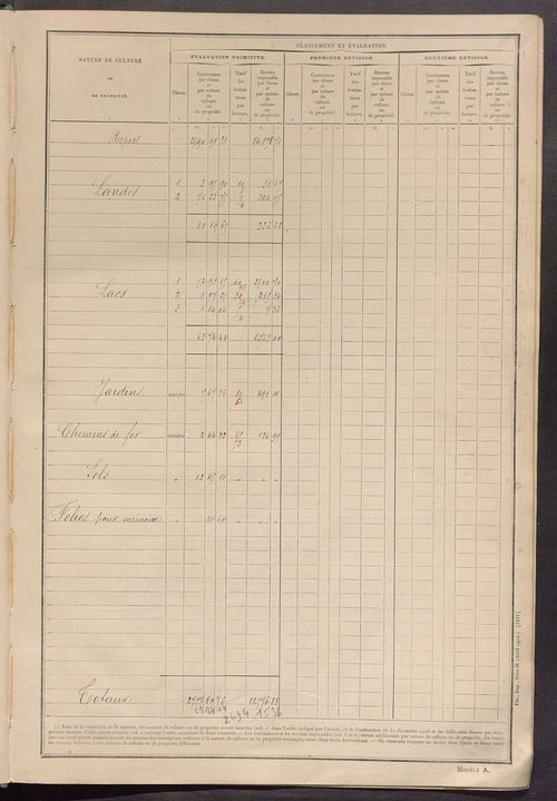 Tableau présentant les augmentations et les diminutions survenues dans la matière imposable ; récapitulation ; table alphabétique des propriétaires ; matrice des propriétés non bâties, fol. 1 à 500.