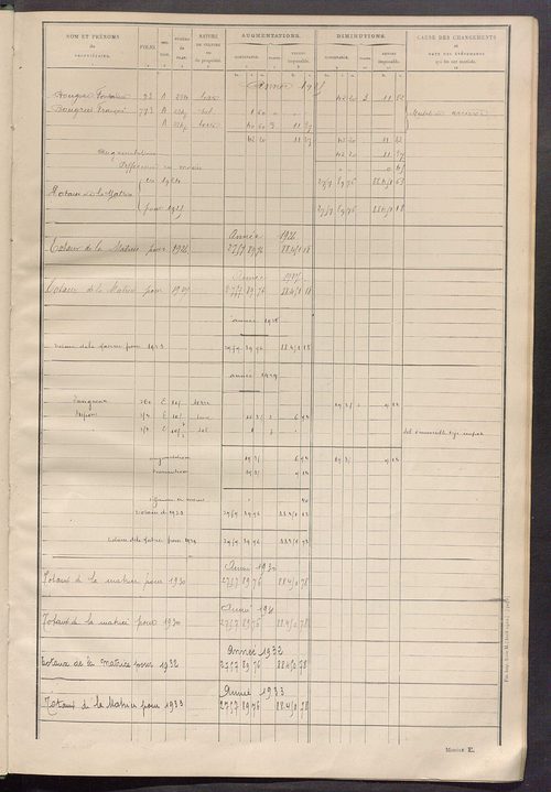 Tableau présentant les augmentations et les diminutions survenues dans la matière imposable ; récapitulation ; table alphabétique des propriétaires ; matrice des propriétés non bâties, fol. 1 à 500.