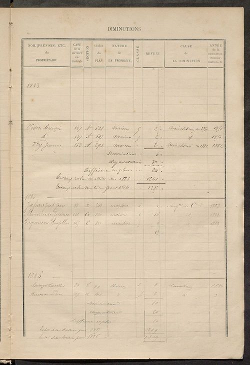 Matrice des propriétés bâties ; augmentations et diminutions, 1883-1891 ; séparation des revenus cadastraux afférents, pour l'année 1882, aux propriétés bâties et non bâties (état-balance) ; table alphabétique des propriétaires.