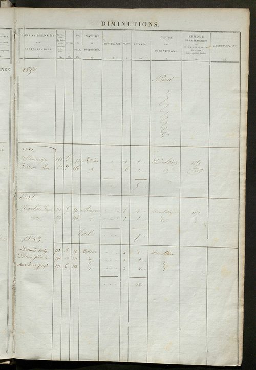Registre présentant les augmentations et les diminutions survenues dans les contenances et les revenus portés sur les matrices cadastrales, 1836-1914 ; récapitulation des contenances et des revenus imposables, 1834 ; matrice des propriétés foncières, fol.