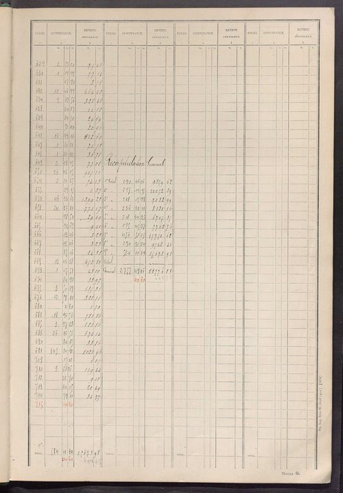 Tableau présentant les augmentations et les diminutions survenues dans la matière imposable ; récapitulation ; table alphabétique des propriétaires ; matrice des propriétés non bâties, fol. 1 à 500.