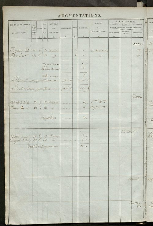 Registre présentant les augmentations et les diminutions survenues dans les contenances et les revenus portés sur les matrices cadastrales, 1836-1914 ; récapitulation des contenances et des revenus imposables, 1834 ; matrice des propriétés foncières, fol.