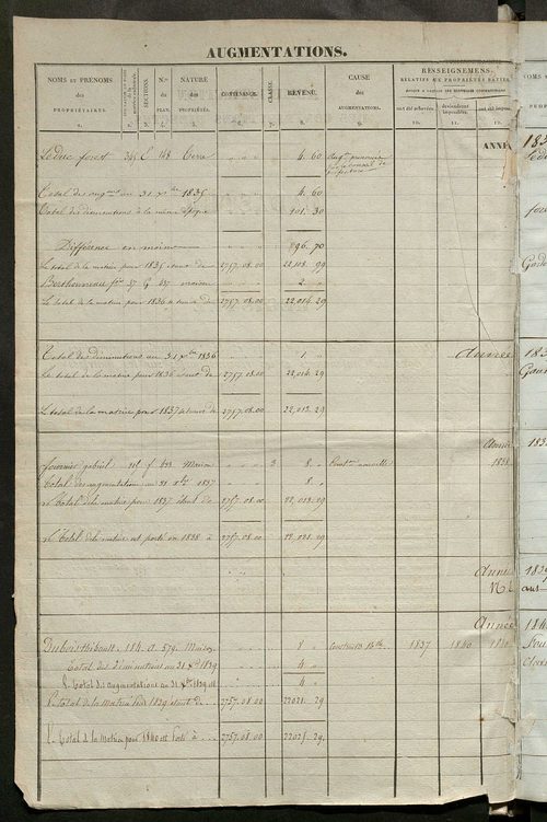 Registre présentant les augmentations et les diminutions survenues dans les contenances et les revenus portés sur les matrices cadastrales, 1836-1914 ; récapitulation des contenances et des revenus imposables, 1834 ; matrice des propriétés foncières, fol.