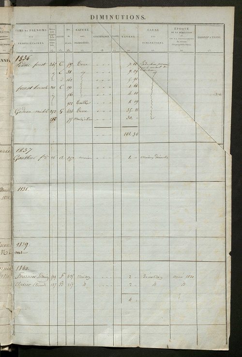 Registre présentant les augmentations et les diminutions survenues dans les contenances et les revenus portés sur les matrices cadastrales, 1836-1914 ; récapitulation des contenances et des revenus imposables, 1834 ; matrice des propriétés foncières, fol.