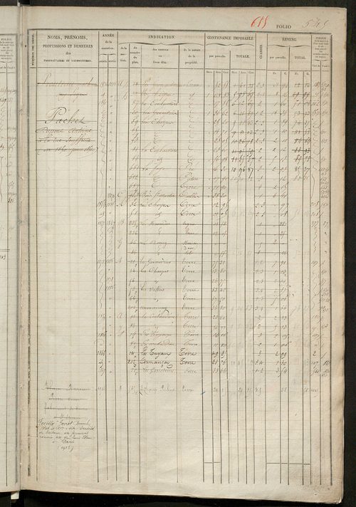 Matrice des propriétés foncières, fol. 541 à 1056 ; récapitulation des contenances et des revenus de la matrice cadastrale, 1834 ; table alphabétique des propriétaires.