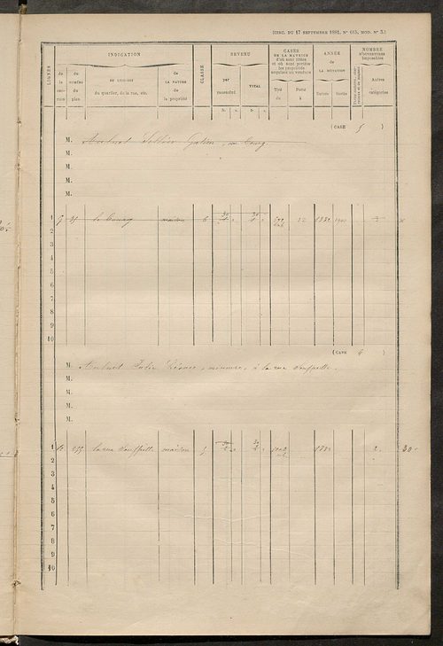 Matrice des propriétés bâties ; augmentations et diminutions, 1883-1891 ; séparation des revenus cadastraux afférents, pour l'année 1882, aux propriétés bâties et non bâties (état-balance) ; table alphabétique des propriétaires.