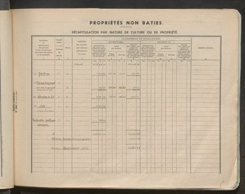 Table des comptes de la matrice. Comptes actifs personnes morales et A - Z.
