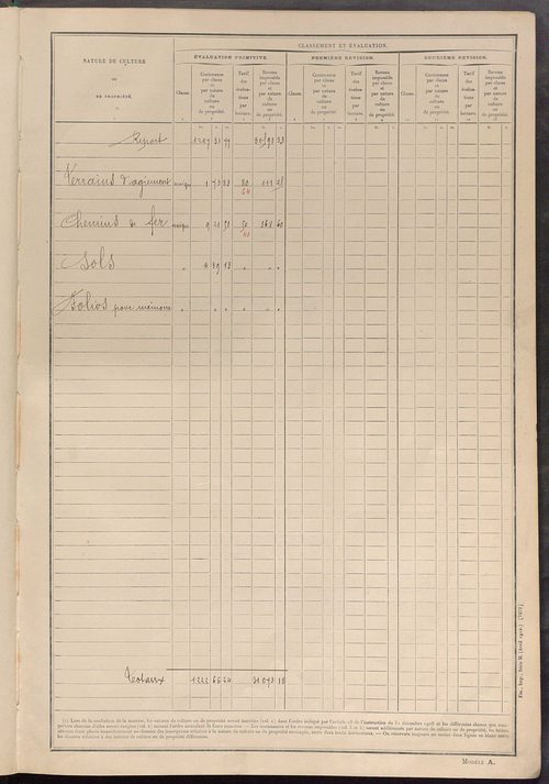 Matrice des propriétés non bâties ; tableau présentant les augmentations et les diminutions survenues dans la matière imposable ; récapitulation ; table alphabétique des propriétaires.
