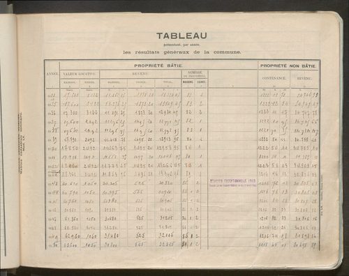 Table des comptes de la matrice. Comptes actifs personnes morales et A - Z.
