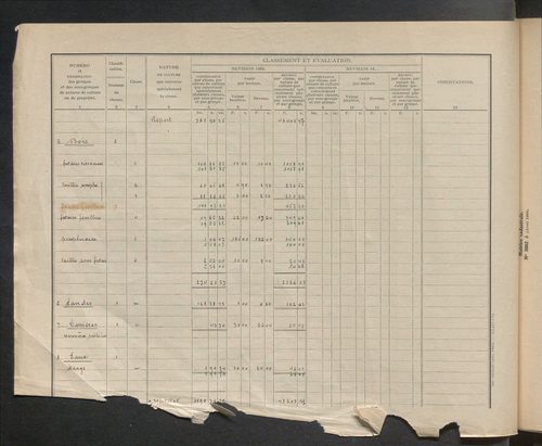 Table des comptes de la matrice. Comptes actifs personnes morales et A - Z.