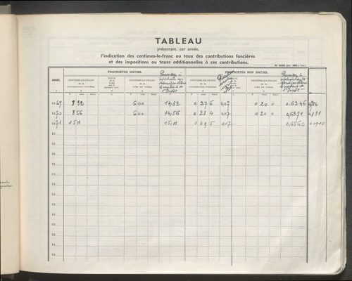 Table des comptes de la matrice. Comptes actifs personnes morales et A - Z.