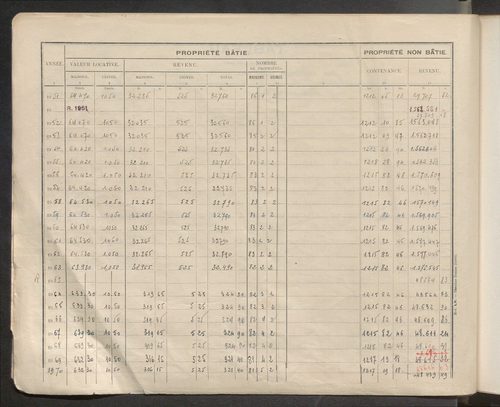 Table des comptes de la matrice. Comptes actifs personnes morales et A - Z.