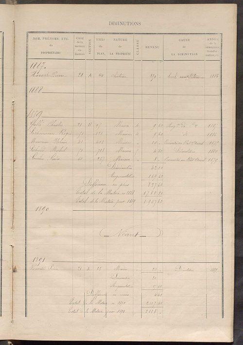 Matrice des propriétés bâties ; augmentations et diminutions, 1883-1891 ; séparation des revenus cadastraux afférents, pour l'année 1882, aux propriétés bâties et non bâties (état-balance) ; table alphabétique des propriétaires.
