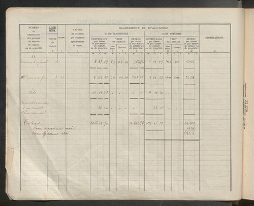 Table des comptes de la matrice. Comptes actifs personnes morales et A - Z.