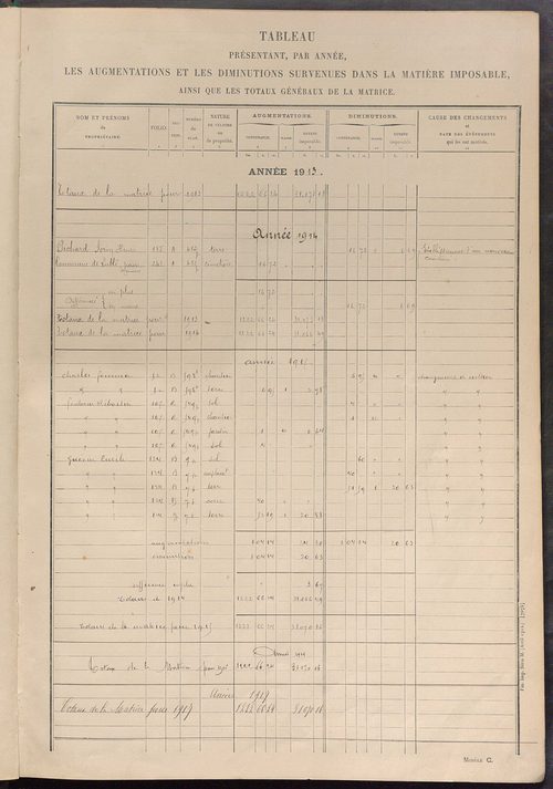 Matrice des propriétés non bâties ; tableau présentant les augmentations et les diminutions survenues dans la matière imposable ; récapitulation ; table alphabétique des propriétaires.