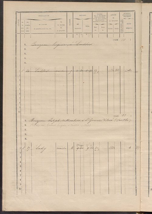 Matrice des propriétés bâties ; augmentations et diminutions, 1883-1891 ; séparation des revenus cadastraux afférents, pour l'année 1882, aux propriétés bâties et non bâties (état-balance) ; table alphabétique des propriétaires.
