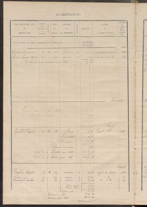 Matrice des propriétés bâties ; augmentations et diminutions, 1883-1891 ; séparation des revenus cadastraux afférents, pour l'année 1882, aux propriétés bâties et non bâties (état-balance) ; table alphabétique des propriétaires.