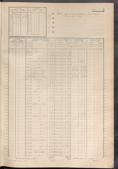 Matrice des propriétés non bâties ; tableau présentant les augmentations et les diminutions survenues dans la matière imposable ; récapitulation ; table alphabétique des propriétaires.