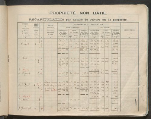 Table des comptes de la matrice. Comptes actifs personnes morales et A - Z.