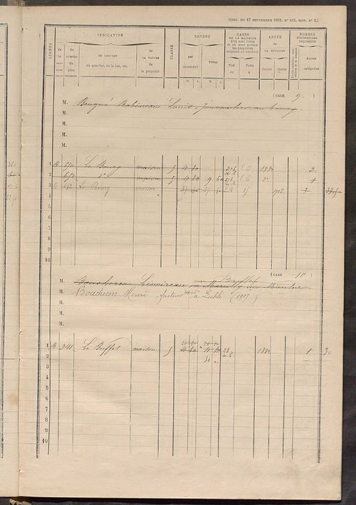 Matrice des propriétés bâties ; augmentations et diminutions, 1883-1891 ; séparation des revenus cadastraux afférents, pour l'année 1882, aux propriétés bâties et non bâties (état-balance) ; table alphabétique des propriétaires.