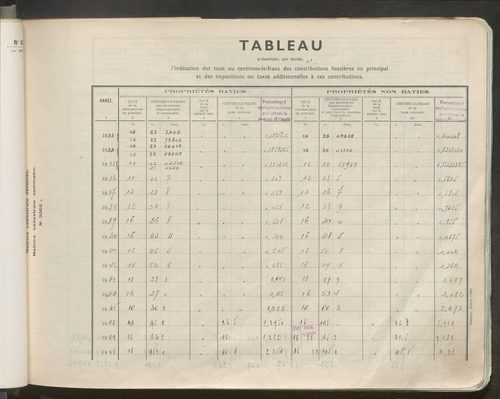 Table des comptes de la matrice. Comptes actifs personnes morales et A - Z.
