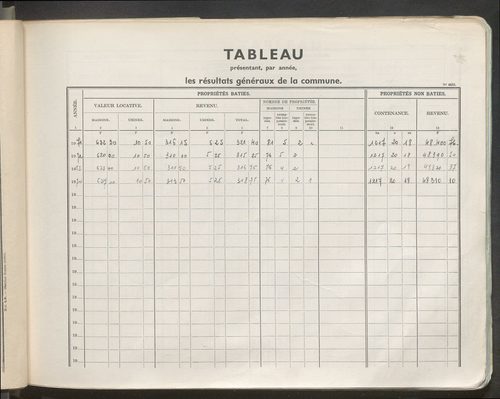 Table des comptes de la matrice. Comptes actifs personnes morales et A - Z.