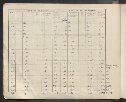 Table des comptes de la matrice. Comptes actifs personnes morales et A - Z.