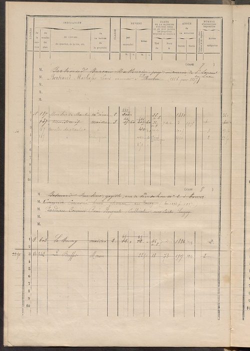 Matrice des propriétés bâties ; augmentations et diminutions, 1883-1891 ; séparation des revenus cadastraux afférents, pour l'année 1882, aux propriétés bâties et non bâties (état-balance) ; table alphabétique des propriétaires.