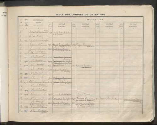 Table des comptes de la matrice. Comptes actifs personnes morales et A - Z.