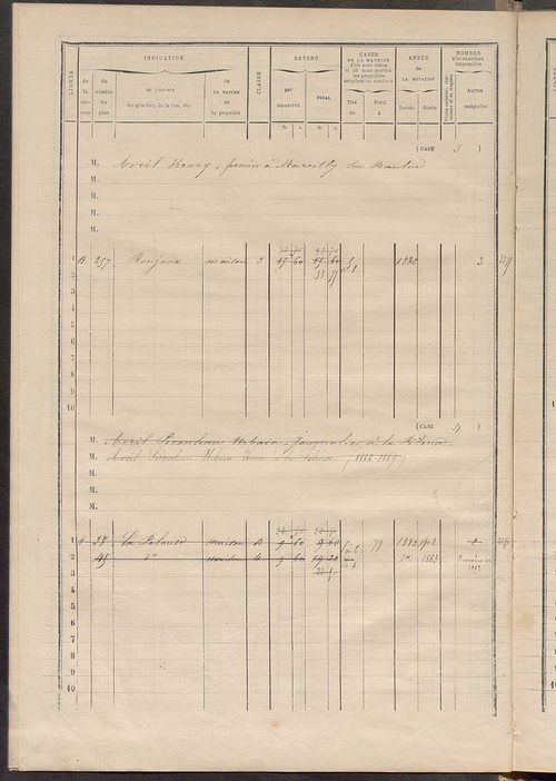 Matrice des propriétés bâties ; augmentations et diminutions, 1883-1891 ; séparation des revenus cadastraux afférents, pour l'année 1882, aux propriétés bâties et non bâties (état-balance) ; table alphabétique des propriétaires.