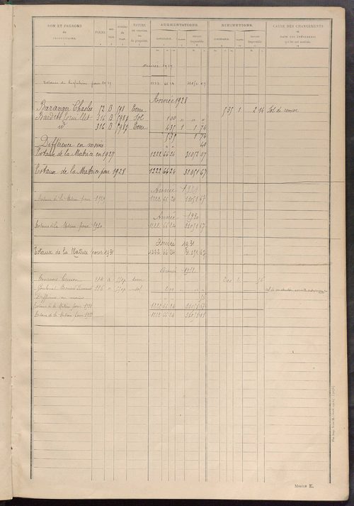 Matrice des propriétés non bâties ; tableau présentant les augmentations et les diminutions survenues dans la matière imposable ; récapitulation ; table alphabétique des propriétaires.