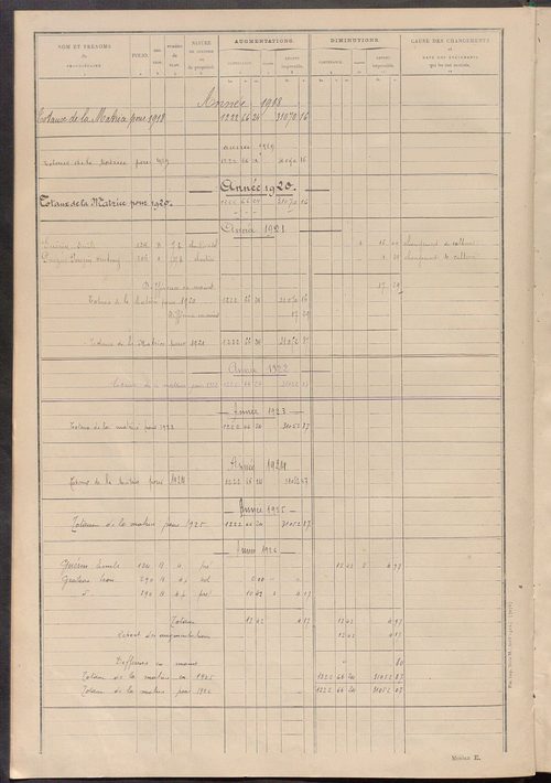 Matrice des propriétés non bâties ; tableau présentant les augmentations et les diminutions survenues dans la matière imposable ; récapitulation ; table alphabétique des propriétaires.