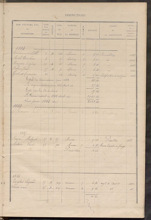 Matrice des propriétés bâties ; augmentations et diminutions, 1883-1891 ; séparation des revenus cadastraux afférents, pour l'année 1882, aux propriétés bâties et non bâties (état-balance) ; table alphabétique des propriétaires.
