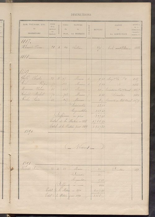 Matrice des propriétés bâties ; augmentations et diminutions, 1883-1891 ; séparation des revenus cadastraux afférents, pour l'année 1882, aux propriétés bâties et non bâties (état-balance) ; table alphabétique des propriétaires.
