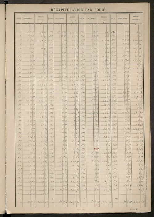 Tableau présentant les augmentations et les diminutions survenues dans la matière imposable ; récapitulation ; table alphabétique des propriétaires ; matrice des propriétés non bâties, fol. 1 à 496.