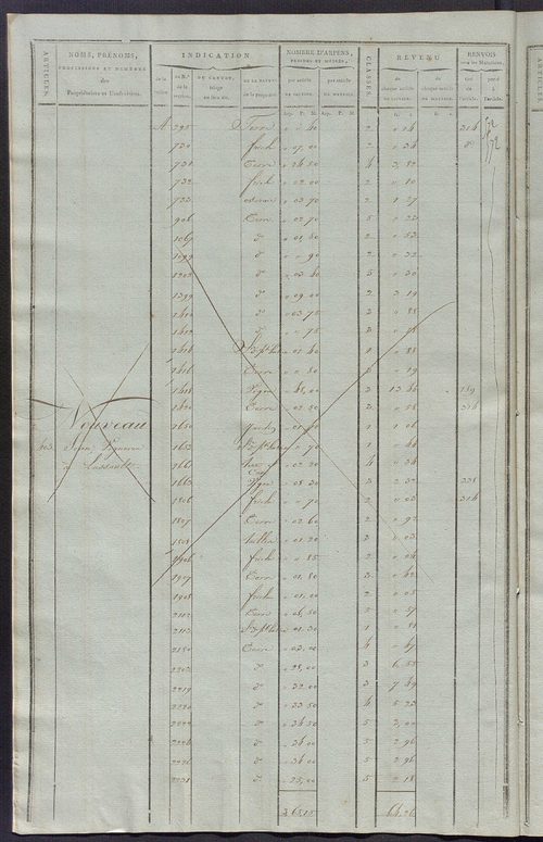 Matrice de rôle pour la contribution cadastrale, art. 398 à 795.