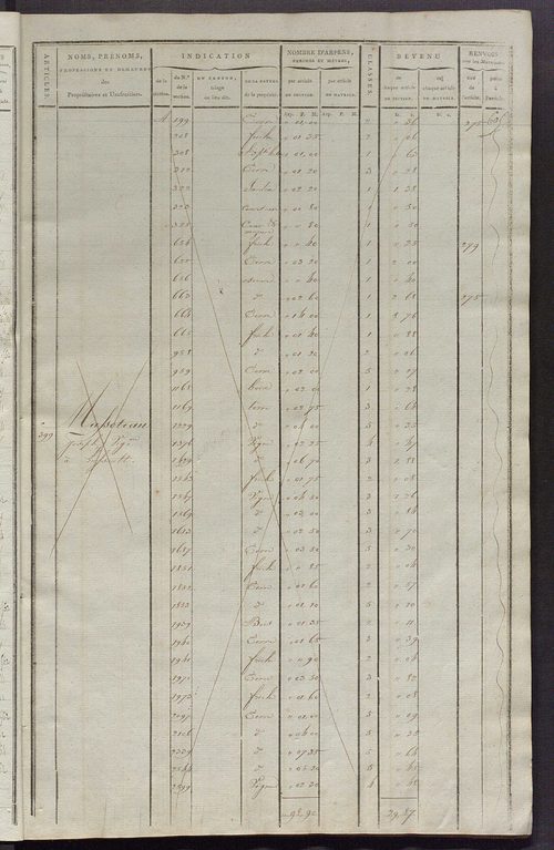 Matrice de rôle pour la contribution cadastrale, art. 398 à 795.