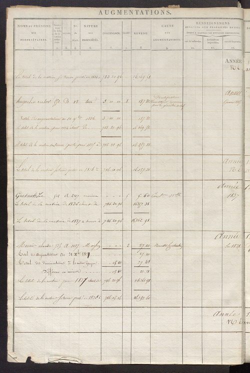 Registre présentant les augmentations et les diminutions survenues dans les contenances et les revenus portés sur les matrices cadastrales, 1825-1914 ; récapitulation des contenances et des revenus imposables, 1823 ; matrice des propriétés foncières, fol.
