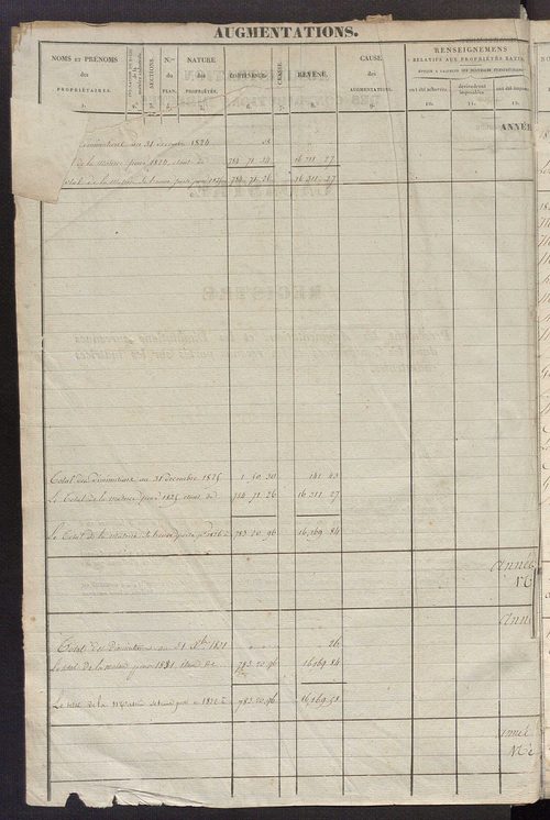 Registre présentant les augmentations et les diminutions survenues dans les contenances et les revenus portés sur les matrices cadastrales, 1825-1914 ; récapitulation des contenances et des revenus imposables, 1823 ; matrice des propriétés foncières, fol.