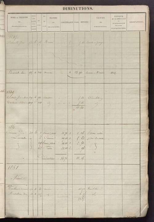 Registre présentant les augmentations et les diminutions survenues dans les contenances et les revenus portés sur les matrices cadastrales, 1825-1914 ; récapitulation des contenances et des revenus imposables, 1823 ; matrice des propriétés foncières, fol.