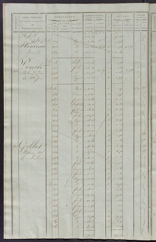 Matrice de rôle pour la contribution cadastrale, art. 398 à 795.