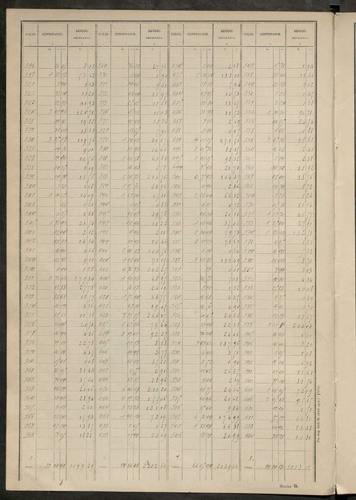 Tableau présentant les augmentations et les diminutions survenues dans la matière imposable ; récapitulation ; table alphabétique des propriétaires ; matrice des propriétés non bâties, fol. 1 à 496.