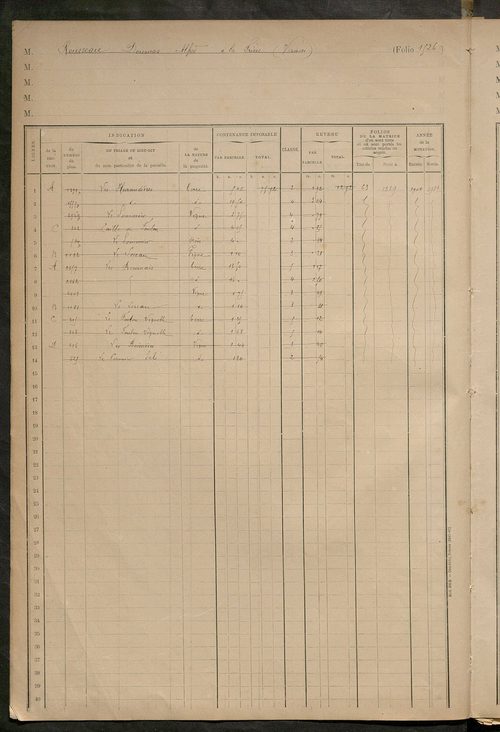Matrice des propriétés foncières, fol. 1519 à 1801.