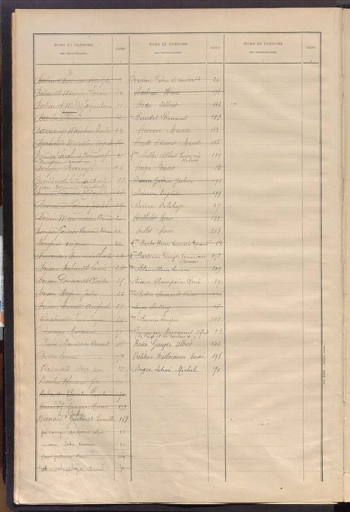 Matrice des propriétés bâties ; récapitulation ; table alphabétique des propriétaires.