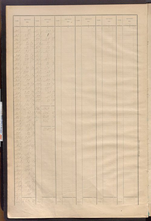 Matrice des propriétés bâties ; récapitulation ; table alphabétique des propriétaires.